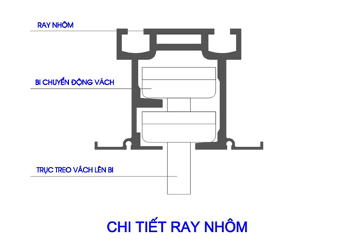 Tìm hiểu về nguyên lý hoạt động của vách ngăn di động - bi lăn